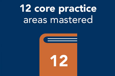 12 core practice areas mastered by CMA Candidate 12 core practice areas mastered by CMA Candidate